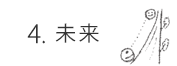 未来